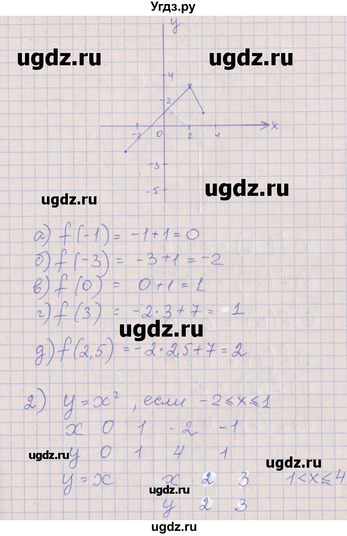 ГДЗ (Решебник) по алгебре 7 класс (рабочая тетрадь) Ключникова Е.М. / параграф 39 номер / 5(продолжение 2)