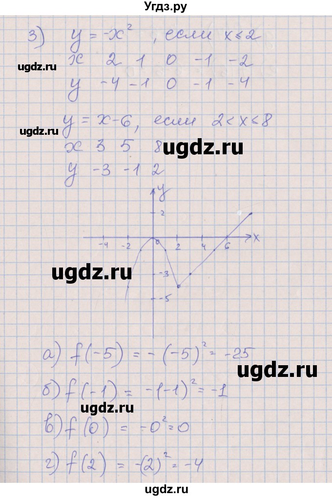 ГДЗ (Решебник) по алгебре 7 класс (рабочая тетрадь) Ключникова Е.М. / параграф 39 номер / 5(продолжение 4)