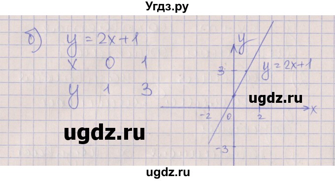 ГДЗ (Решебник) по алгебре 7 класс (рабочая тетрадь) Ключникова Е.М. / параграф 8 номер / 2(продолжение 2)