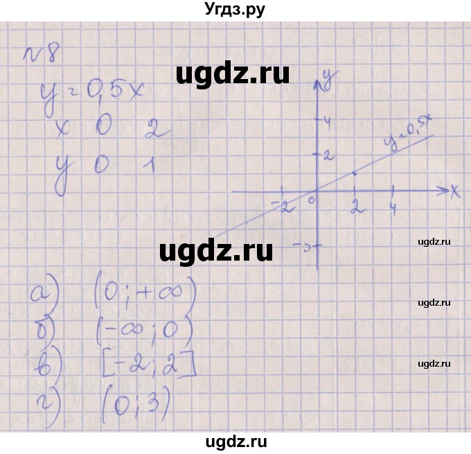 ГДЗ (Решебник) по алгебре 7 класс (рабочая тетрадь) Ключникова Е.М. / параграф 9 номер / 8