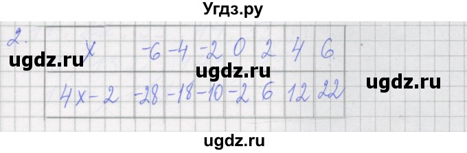 ГДЗ (Решебник) по алгебре 7 класс (рабочая тетрадь) Миндюк Н.Г. / параграф 2 / 2