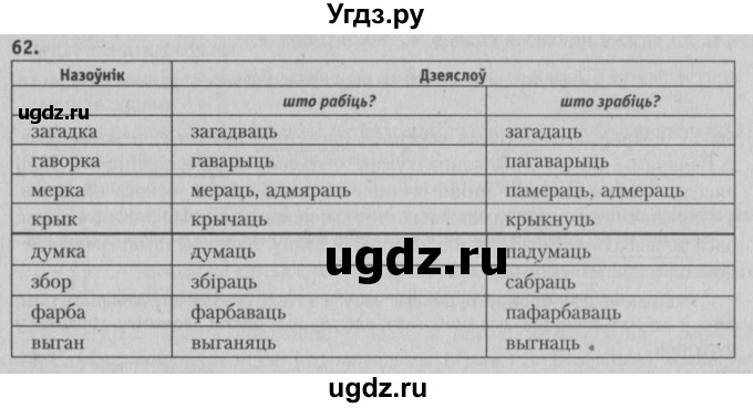 ГДЗ (Решебник №3) по белорусскому языку 5 класс Красней В. П. / часть 1 / упражнение номер / 62