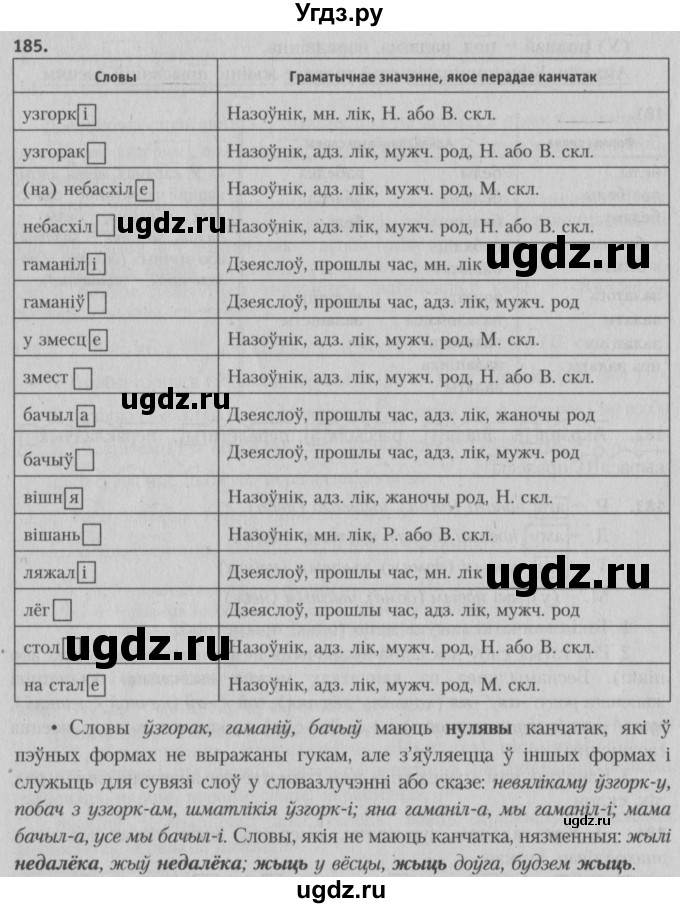ГДЗ (Решебник №3) по белорусскому языку 5 класс Красней В. П. / часть 2 / упражнение номер / 185