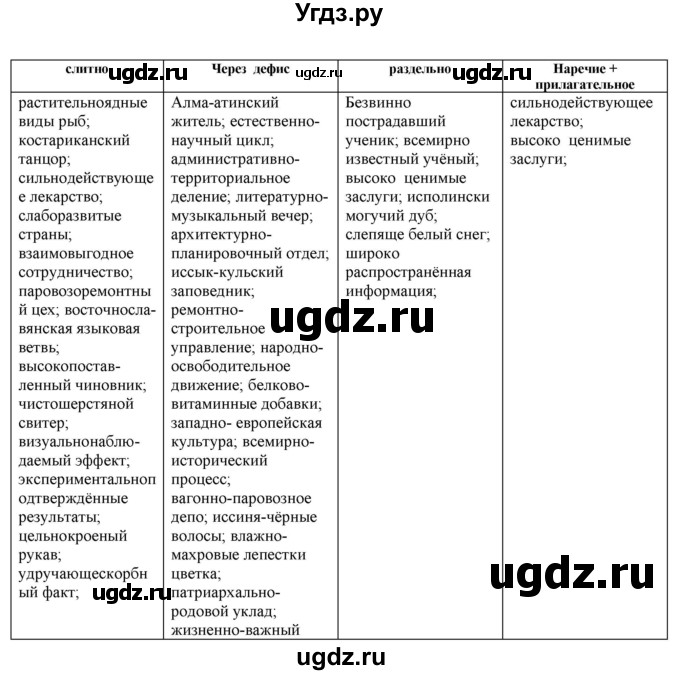 ГДЗ (Решебник к учебнику 2022) по русскому языку 11 класс Гусарова И.В. / упражнение / 123