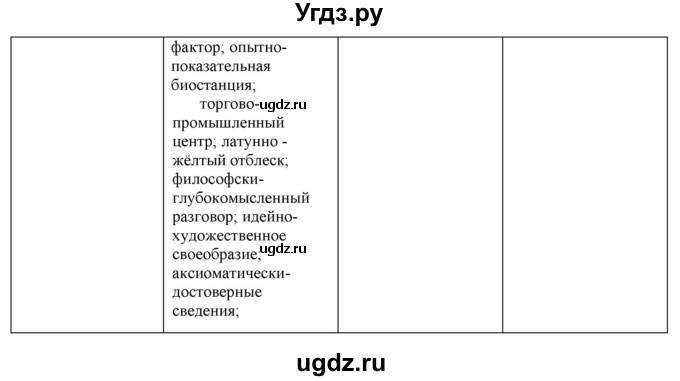 ГДЗ (Решебник к учебнику 2022) по русскому языку 11 класс Гусарова И.В. / упражнение / 123(продолжение 2)