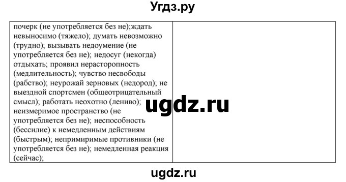 ГДЗ (Решебник к учебнику 2022) по русскому языку 11 класс Гусарова И.В. / упражнение / 7(продолжение 2)