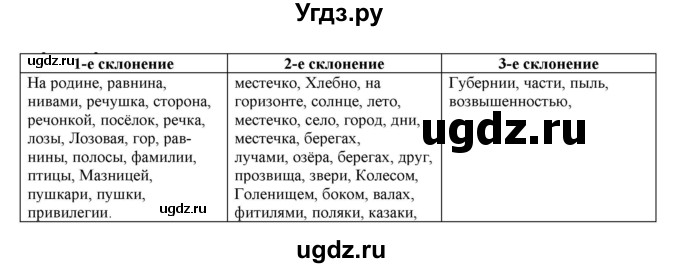 ГДЗ (Решебник к учебнику 2022) по русскому языку 11 класс Гусарова И.В. / упражнение / 73
