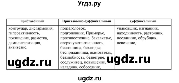 ГДЗ (Решебник к учебнику 2022) по русскому языку 11 класс Гусарова И.В. / упражнение / 80