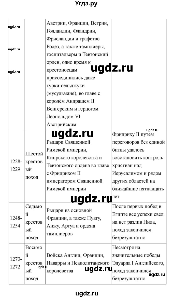 ГДЗ (Решебник) по истории 6 класс М.В. Пономарев / страница номер / 131(продолжение 8)