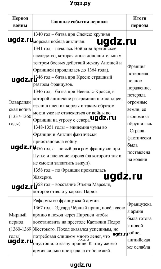ГДЗ (Решебник) по истории 6 класс М.В. Пономарев / страница номер / 176(продолжение 4)