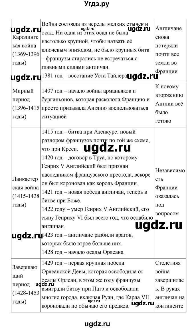 ГДЗ (Решебник) по истории 6 класс М.В. Пономарев / страница номер / 176(продолжение 5)