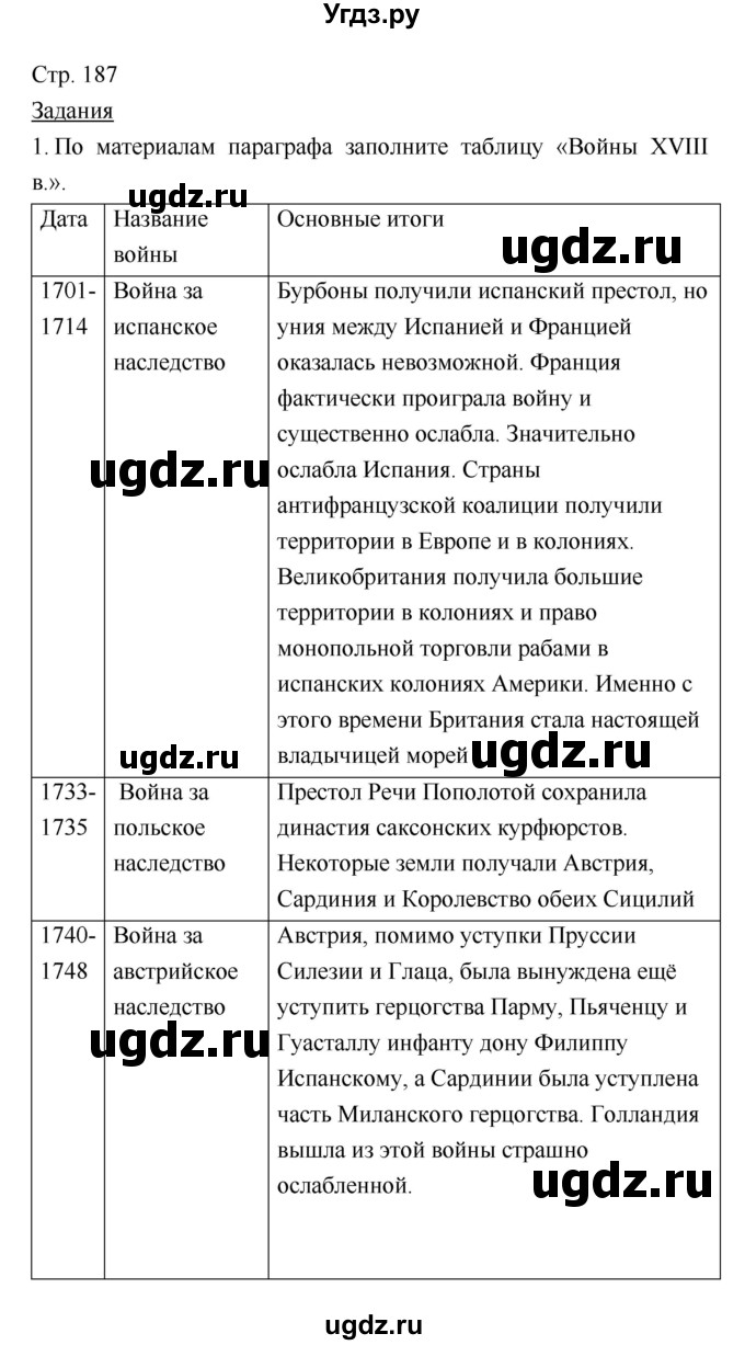 ГДЗ (Решебник) по истории 7 класс Ведюшкин В.А. / страница-№ / 187