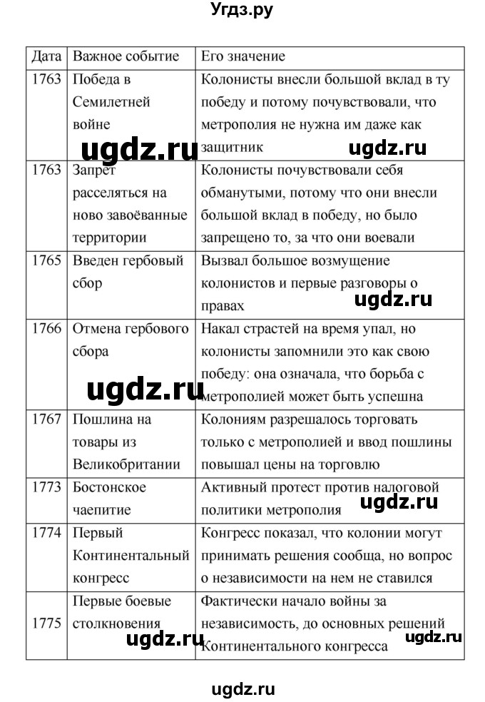 ГДЗ (Решебник) по истории 7 класс Ведюшкин В.А. / страница-№ / 231(продолжение 4)