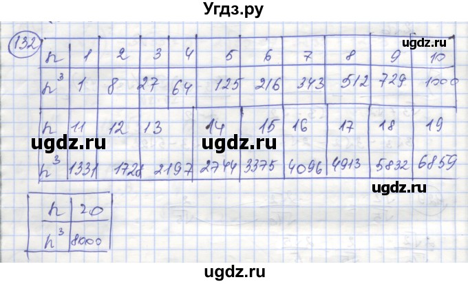 ГДЗ (Решебник №1) по алгебре 8 класс (рабочая тетрадь) Минаева С.С. / упражнение номер / 132