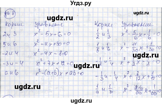 ГДЗ (Решебник №1) по алгебре 8 класс (рабочая тетрадь) Минаева С.С. / упражнение номер / 168