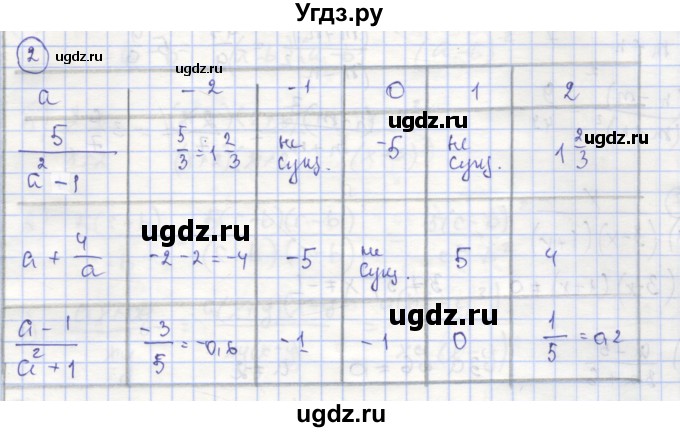ГДЗ (Решебник №1) по алгебре 8 класс (рабочая тетрадь) Минаева С.С. / упражнение номер / 2