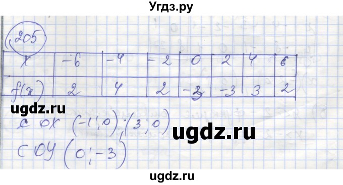 ГДЗ (Решебник №1) по алгебре 8 класс (рабочая тетрадь) Минаева С.С. / упражнение номер / 205