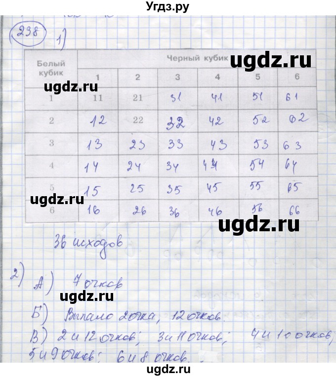 ГДЗ (Решебник №1) по алгебре 8 класс (рабочая тетрадь) Минаева С.С. / упражнение номер / 238