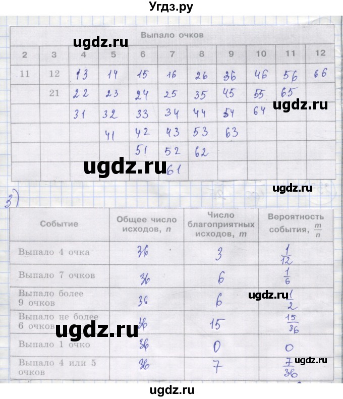 ГДЗ (Решебник №1) по алгебре 8 класс (рабочая тетрадь) Минаева С.С. / упражнение номер / 238(продолжение 2)