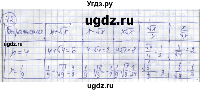 ГДЗ (Решебник №1) по алгебре 8 класс (рабочая тетрадь) Минаева С.С. / упражнение номер / 72