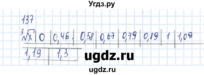 ГДЗ (Решебник №2) по алгебре 8 класс (рабочая тетрадь) Минаева С.С. / упражнение номер / 137