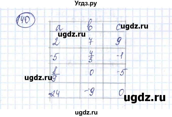 ГДЗ (Решебник №2) по алгебре 8 класс (рабочая тетрадь) Минаева С.С. / упражнение номер / 140