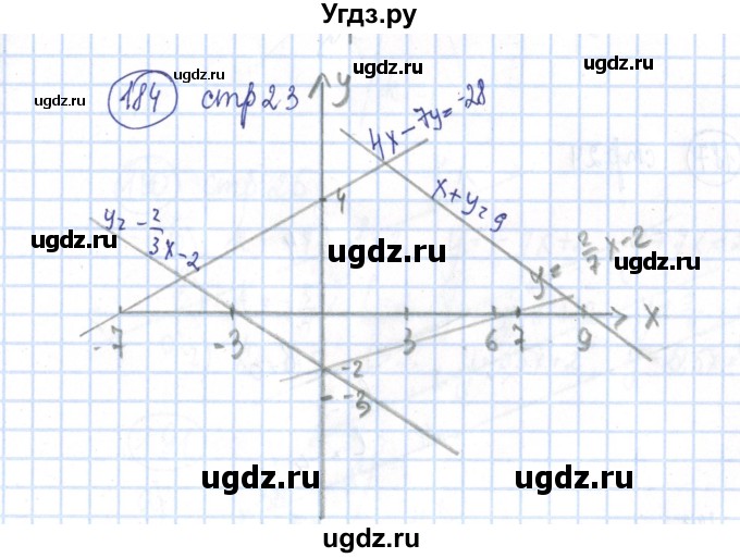 ГДЗ (Решебник №2) по алгебре 8 класс (рабочая тетрадь) Минаева С.С. / упражнение номер / 184