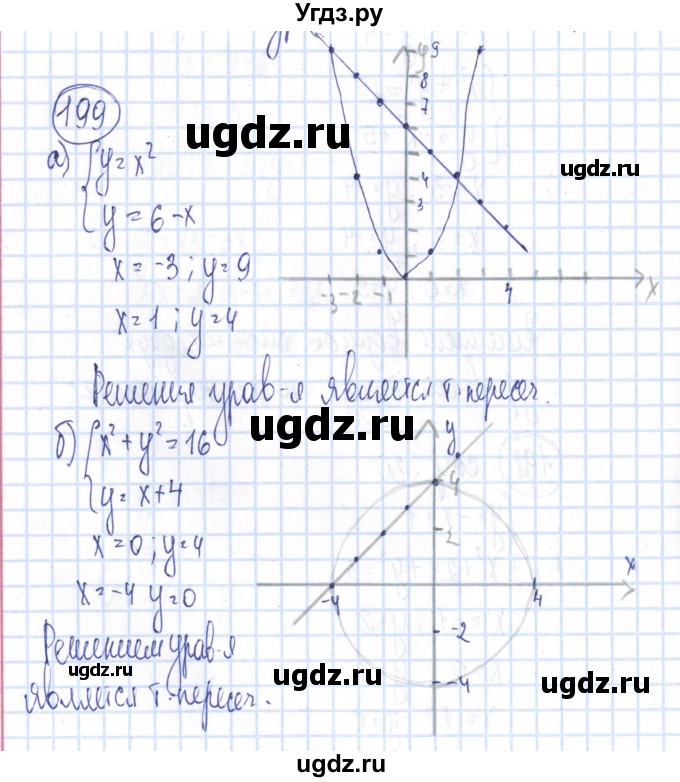 ГДЗ (Решебник №2) по алгебре 8 класс (рабочая тетрадь) Минаева С.С. / упражнение номер / 199