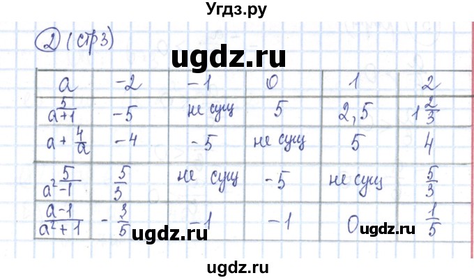 ГДЗ (Решебник №2) по алгебре 8 класс (рабочая тетрадь) Минаева С.С. / упражнение номер / 2