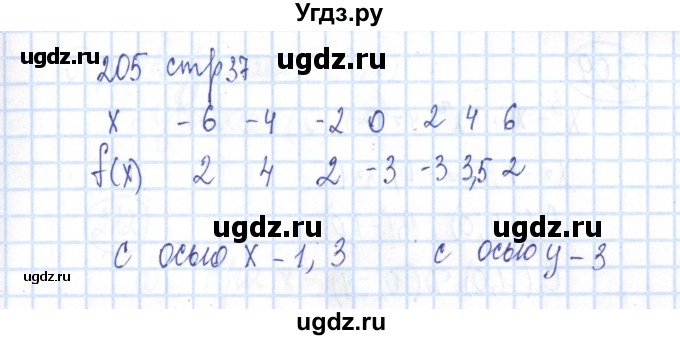 ГДЗ (Решебник №2) по алгебре 8 класс (рабочая тетрадь) Минаева С.С. / упражнение номер / 205
