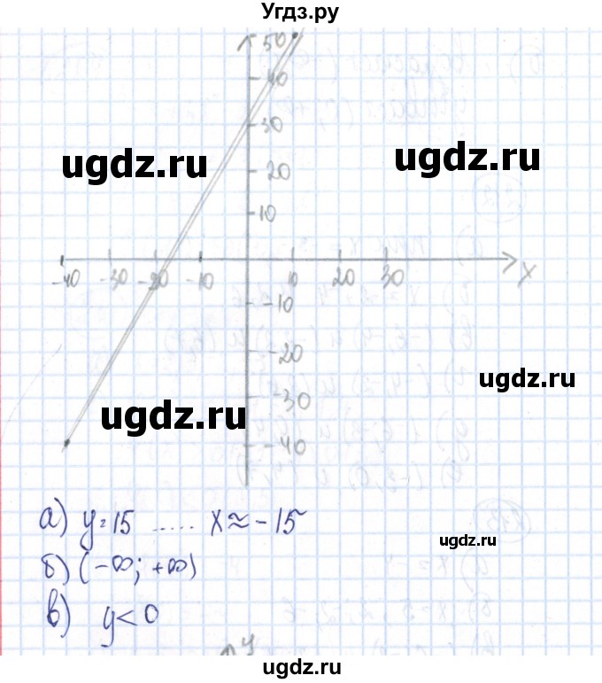 ГДЗ (Решебник №2) по алгебре 8 класс (рабочая тетрадь) Минаева С.С. / упражнение номер / 214(продолжение 2)