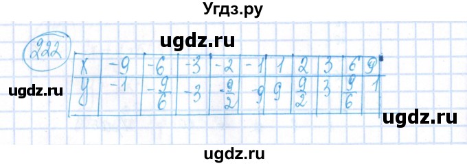 ГДЗ (Решебник №2) по алгебре 8 класс (рабочая тетрадь) Минаева С.С. / упражнение номер / 222