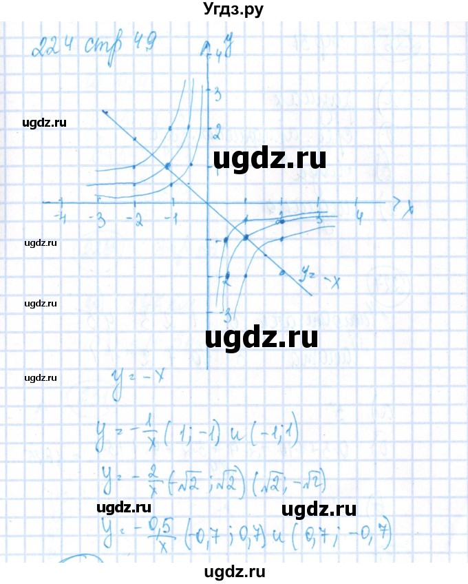 ГДЗ (Решебник №2) по алгебре 8 класс (рабочая тетрадь) Минаева С.С. / упражнение номер / 224