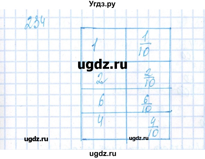 ГДЗ (Решебник №2) по алгебре 8 класс (рабочая тетрадь) Минаева С.С. / упражнение номер / 234