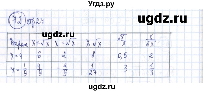 ГДЗ (Решебник №2) по алгебре 8 класс (рабочая тетрадь) Минаева С.С. / упражнение номер / 72