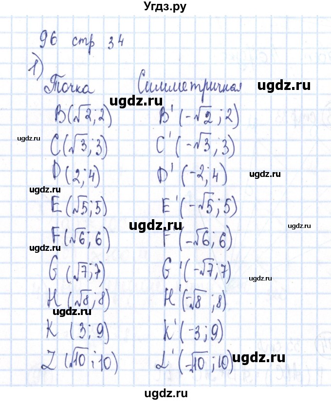 ГДЗ (Решебник №2) по алгебре 8 класс (рабочая тетрадь) Минаева С.С. / упражнение номер / 96