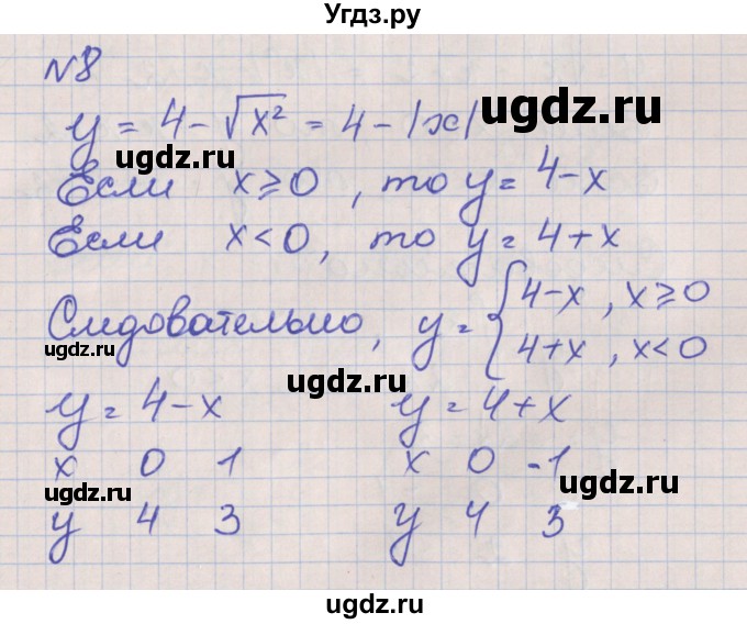 ГДЗ (Решебник) по алгебре 8 класс (рабочая тетрадь) Мерзляк А.Г. / параграф 16 / 8