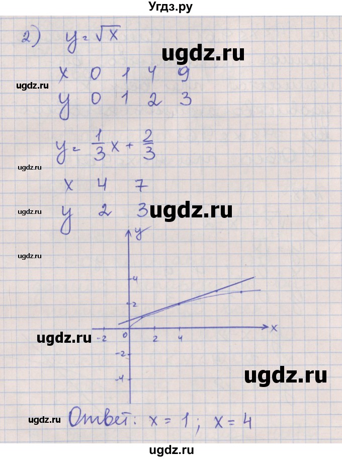 ГДЗ (Решебник) по алгебре 8 класс (рабочая тетрадь) Мерзляк А.Г. / параграф 18 / 18(продолжение 2)