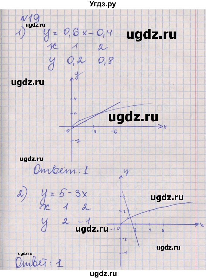 ГДЗ (Решебник) по алгебре 8 класс (рабочая тетрадь) Мерзляк А.Г. / параграф 18 / 19