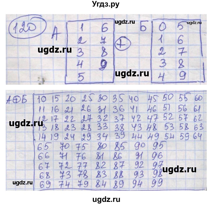 ГДЗ (Решебник) по информатике 4 класс (рабочая тетрадь) Семенов А.Л. / номер / 120