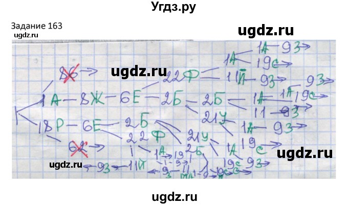 ГДЗ (Решебник) по информатике 4 класс (рабочая тетрадь) Семенов А.Л. / номер / 163