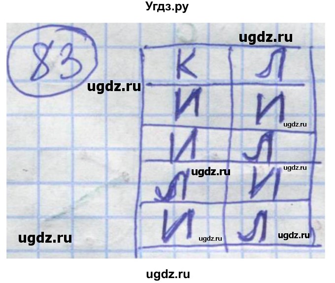 ГДЗ (Решебник) по информатике 4 класс (рабочая тетрадь) Семенов А.Л. / номер / 83