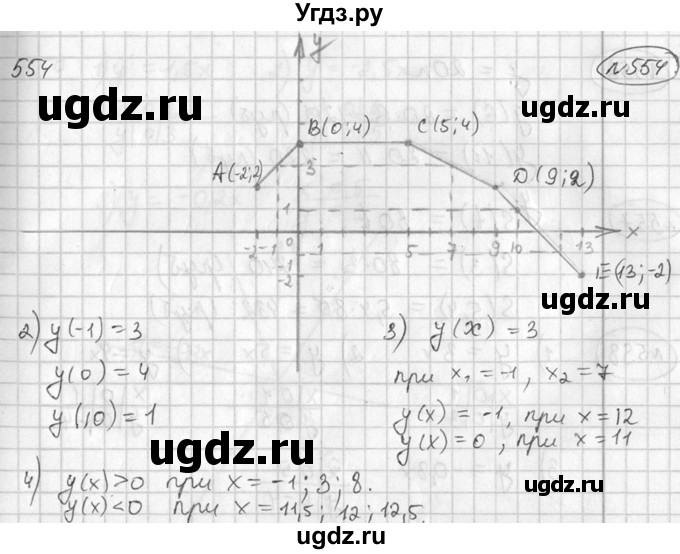 ГДЗ (Решебник №2) по алгебре 7 класс Колягин Ю.М. / упражнение номер / 554