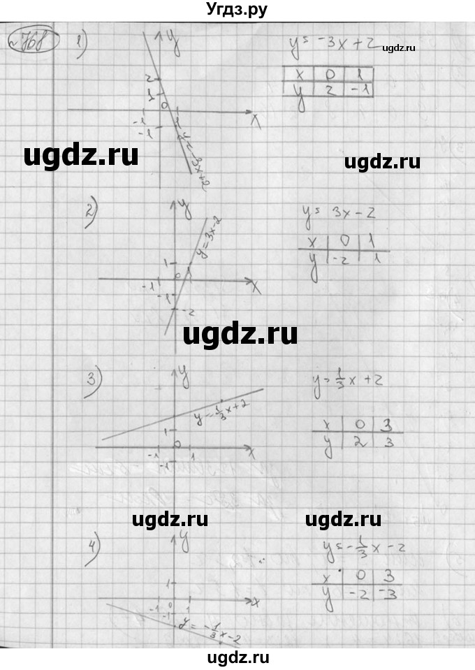 ГДЗ (Решебник №2) по алгебре 7 класс Колягин Ю.М. / упражнение номер / 768