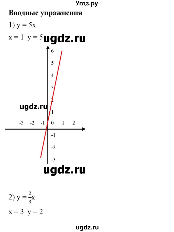 ГДЗ (Решебник №1) по алгебре 7 класс Колягин Ю.М. / вводные упражнения. параграф номер / 32