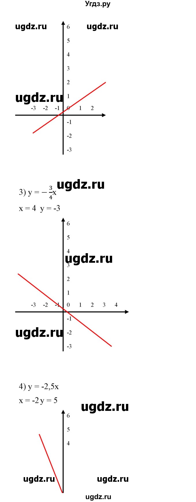 ГДЗ (Решебник №1) по алгебре 7 класс Колягин Ю.М. / вводные упражнения. параграф номер / 32(продолжение 2)