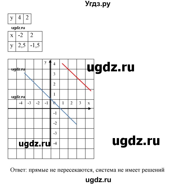 ГДЗ (Решебник №1) по алгебре 7 класс Колягин Ю.М. / упражнение номер / 647(продолжение 2)