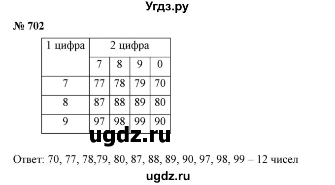 ГДЗ (Решебник №1) по алгебре 7 класс Колягин Ю.М. / упражнение номер / 702