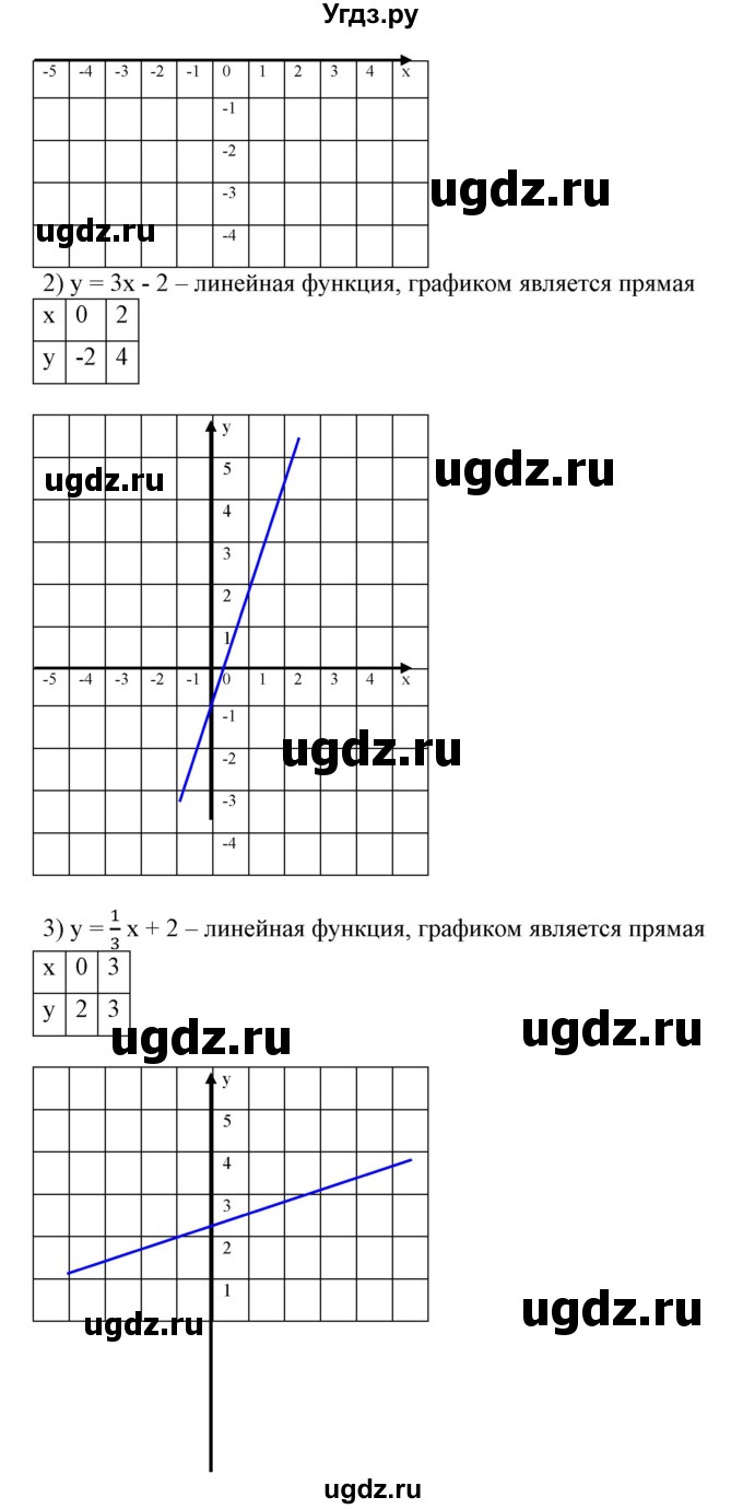 ГДЗ (Решебник №1) по алгебре 7 класс Колягин Ю.М. / упражнение номер / 768(продолжение 2)