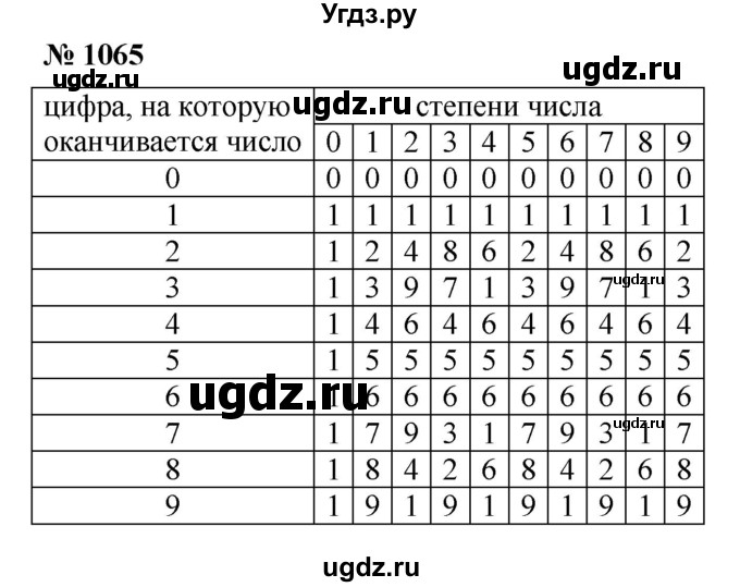 ГДЗ (Решебник) по математике 6 класс Ткачева М.В. / упражнение номер / 1065